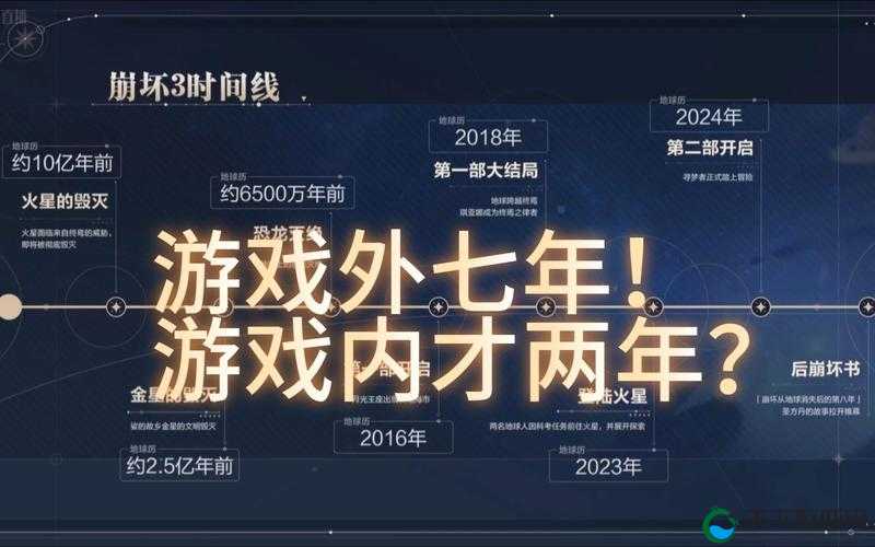 崩坏3 5.3版本更新时间一览