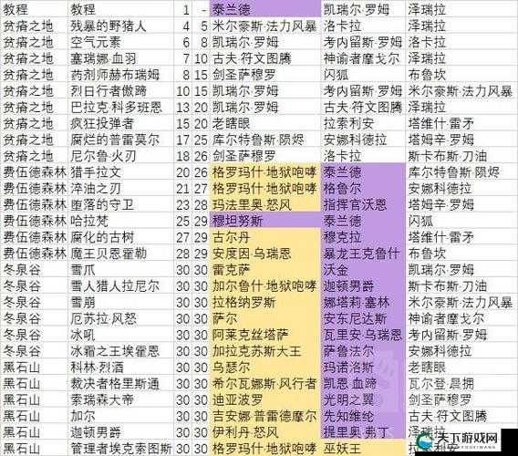 炉石传说佣兵战纪，英雄碎片获取全攻略