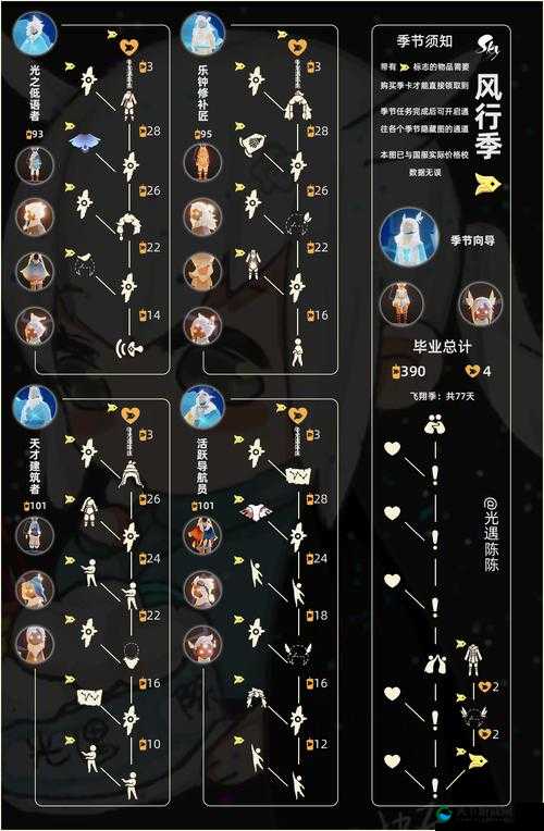 风行季的追寻，光遇风行季第三个任务深度解析