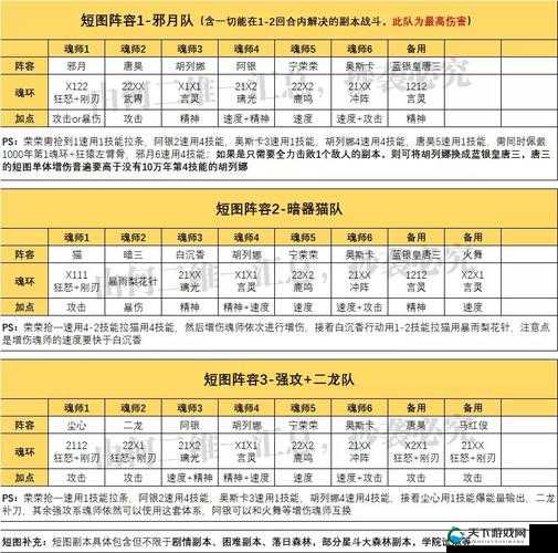 斗罗大陆魂师对决，火舞阵容搭配与策略解析