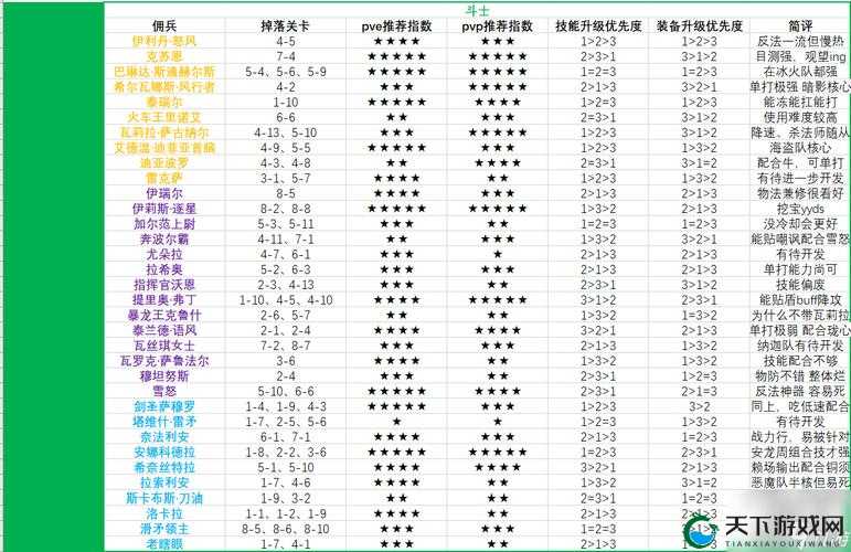 炉石传说佣兵战纪，连击打法深度攻略