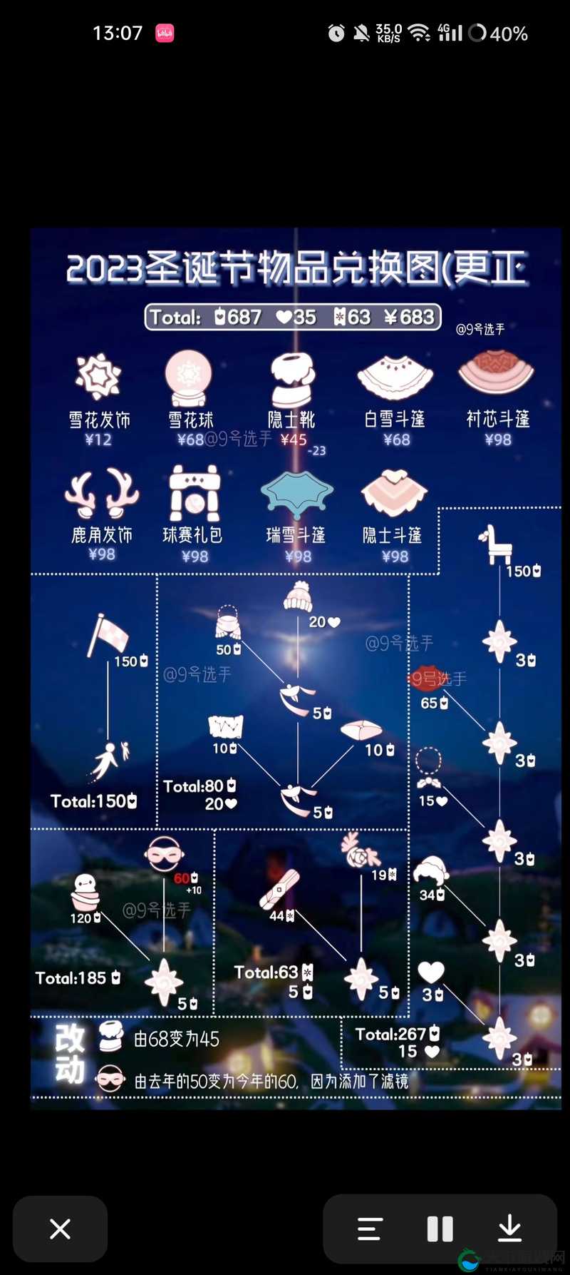 光遇圣诞节活动内容一览2021