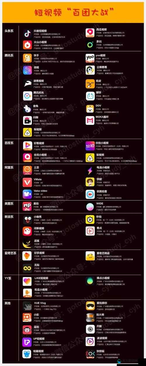 成品短视频软件网站大全 APP 推荐及使用方法全知晓