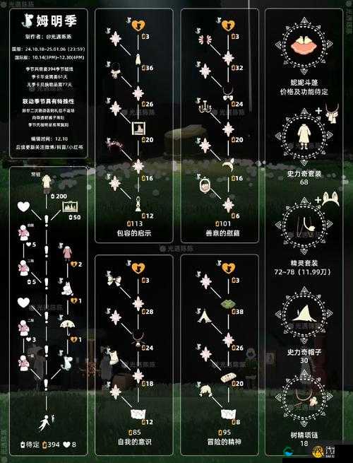 光遇风行季第一个任务流程攻略，资源管理、高效使用与避免浪费