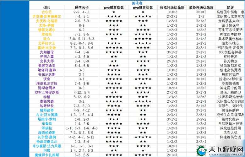 炉石传说佣兵战记刷图攻略