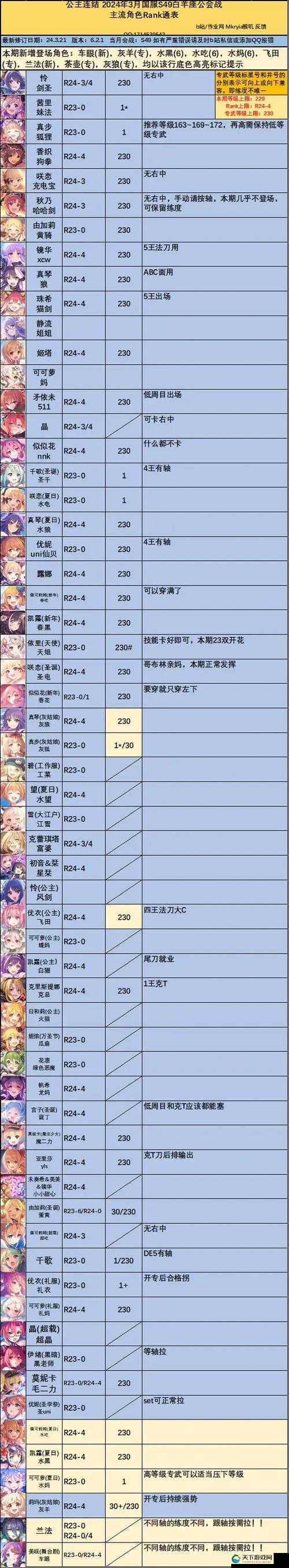 公主连结万圣忍，Rank等级与星级的深度剖析