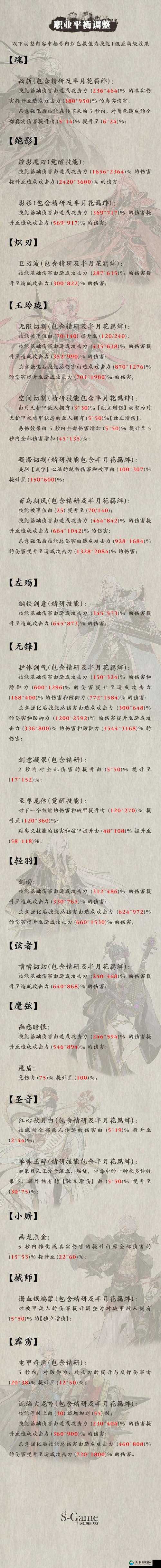 影之刃3仁王联动华服获取全攻略