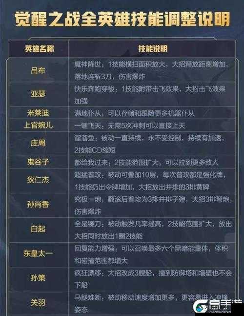 王者荣耀2021觉醒之战，一场技能与策略的盛宴
