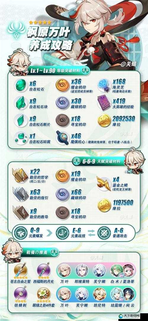 原神五郎突破材料全攻略,助你轻松养成!