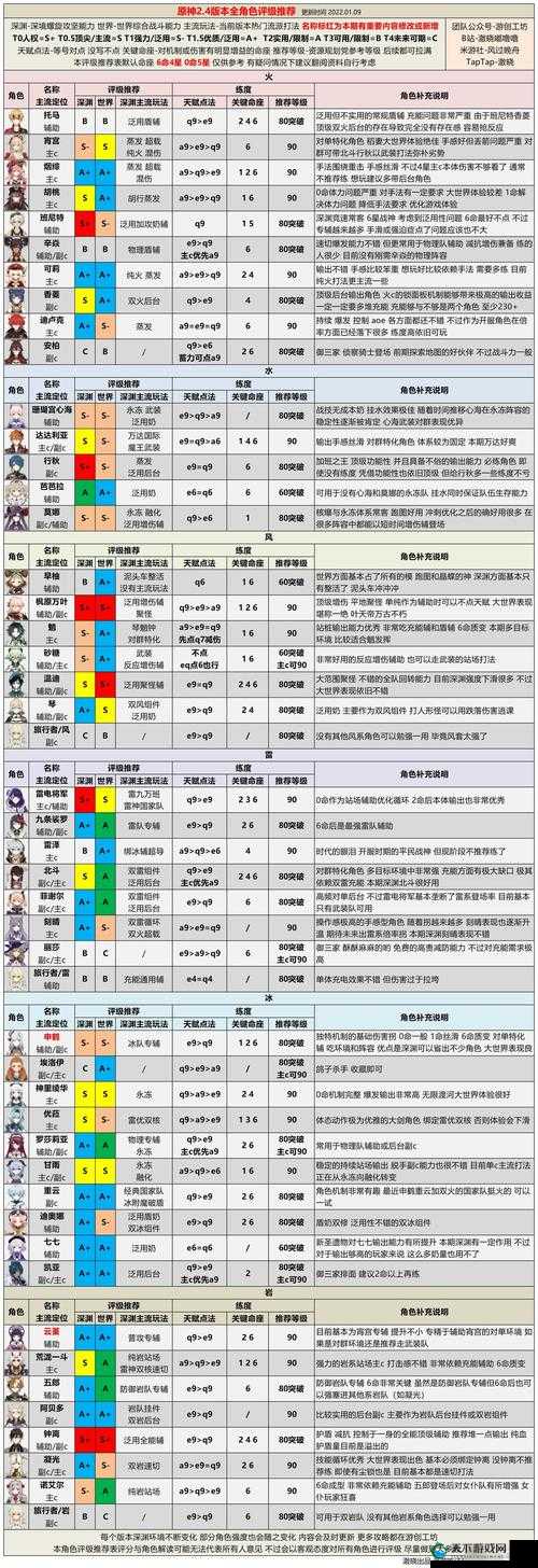 云原神最新公测时间介绍（10.12版）
