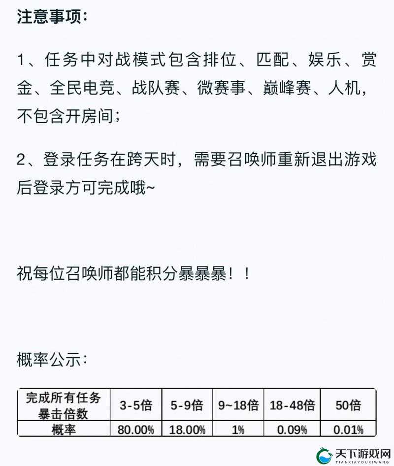王者荣耀积分暴击活动10月攻略