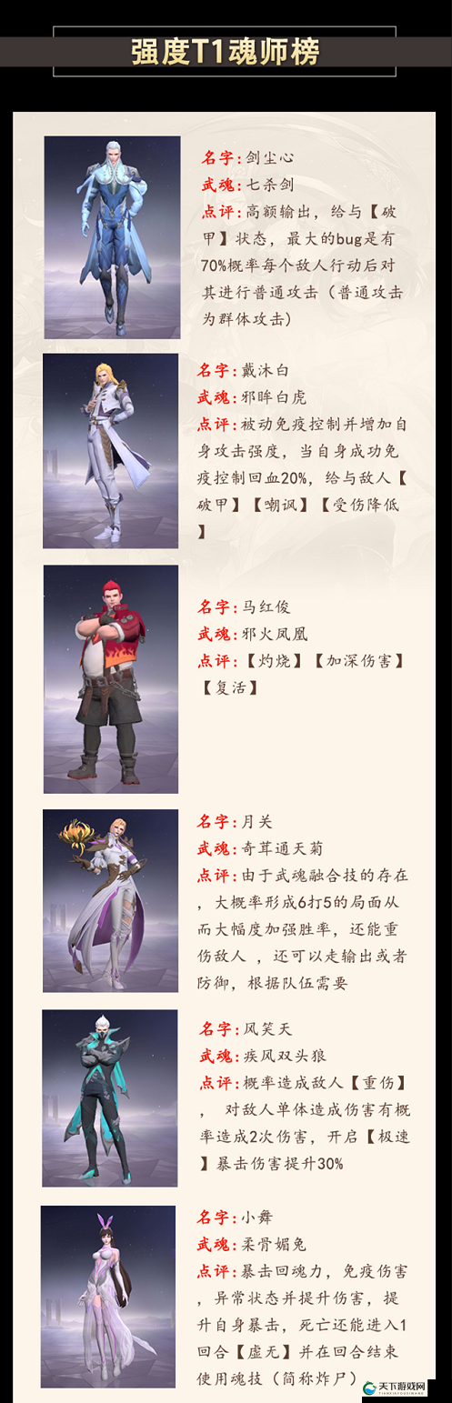 斗罗大陆魂师对决，揭秘碧眼白额虎无伤打法