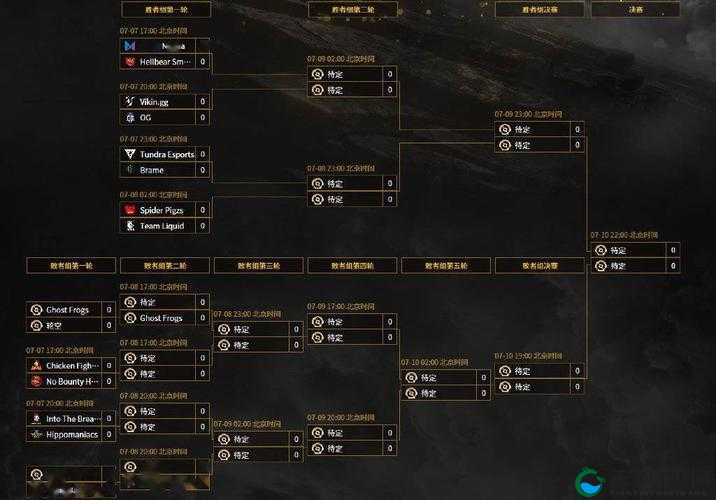 DOTA2 TI10奖金分配规则一览