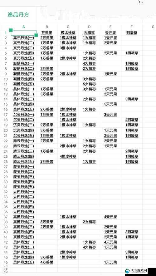 以仙之名双修功能解锁攻略，资源管理的艺术