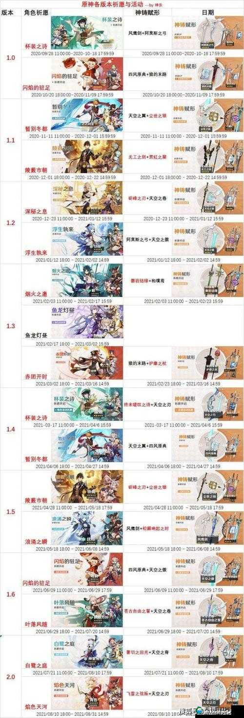 原神2.2版本up池复刻顺序大揭秘