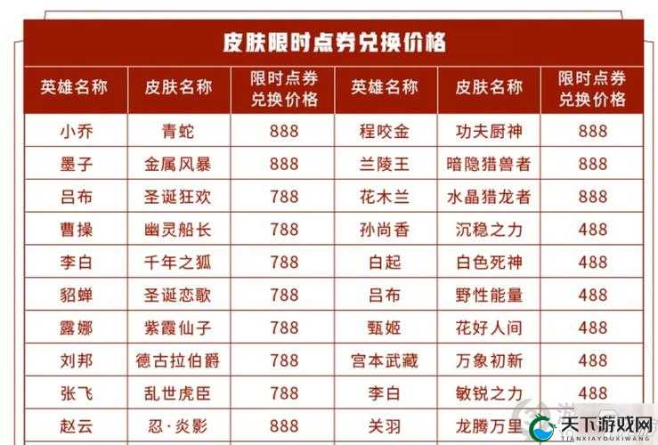 王者荣耀限时点券，获取、使用与策略