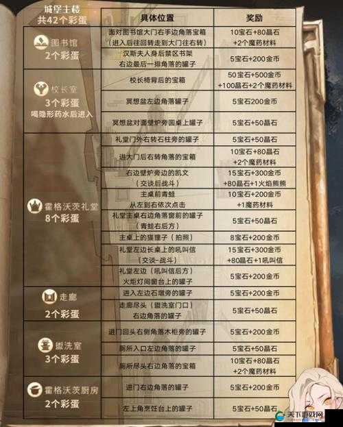 哈利波特魔法觉醒国庆彩蛋10.6全攻略，不容错过！