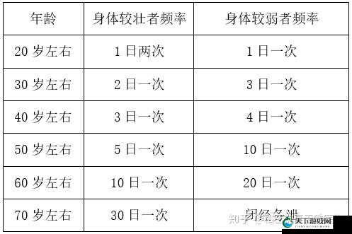 60 左右男性几天需要性一次：探寻中老年人正常生理需求频率