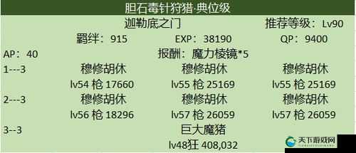 FGO狩猎关卡第9弹速刷配置推荐，高效通关秘籍