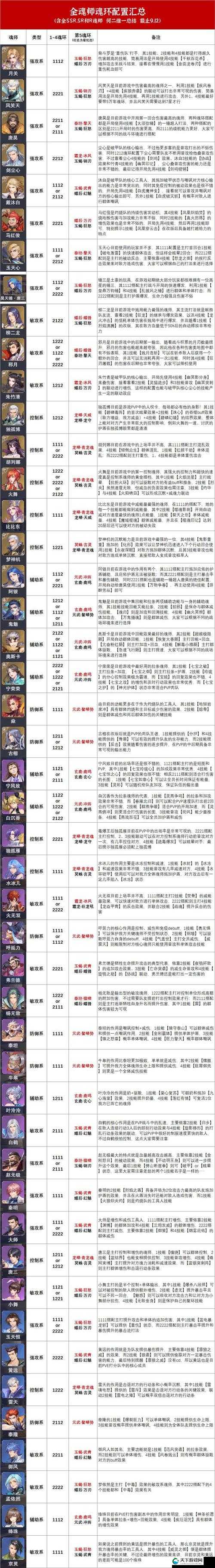 斗罗大陆魂师对决，孟依然魂环配置推荐