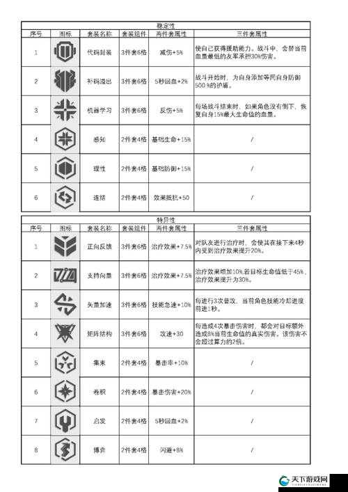 云图计划超频功能介绍