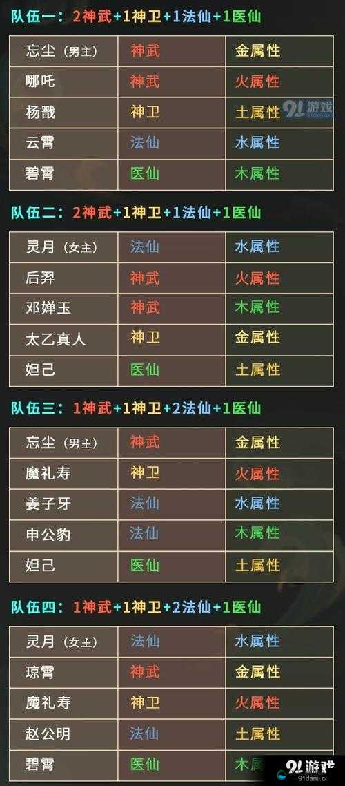 仙弈传说,解锁最强阵容搭配秘籍