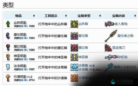 泰拉瑞亚地牢特殊宝箱钥匙获得攻略