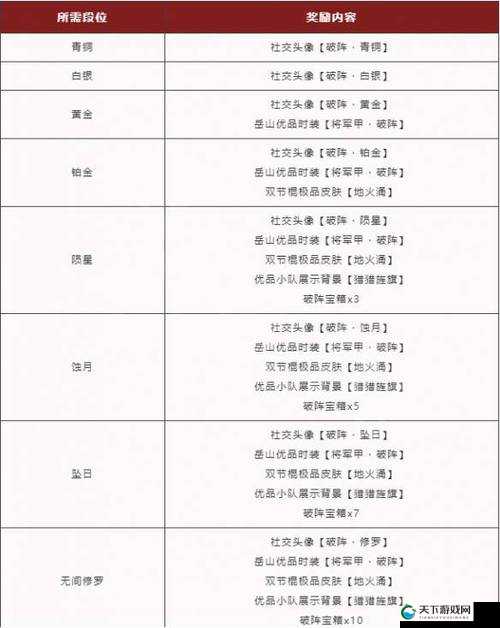 永劫无间锦鲤赐福奖励获得全攻略
