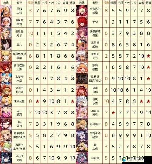 坎公骑冠剑寻龙少女涅娃技能强度分析