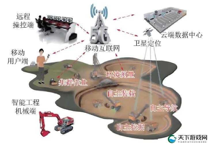 天天 香蕉视频 ：引领未来通信的极速先锋体验之旅