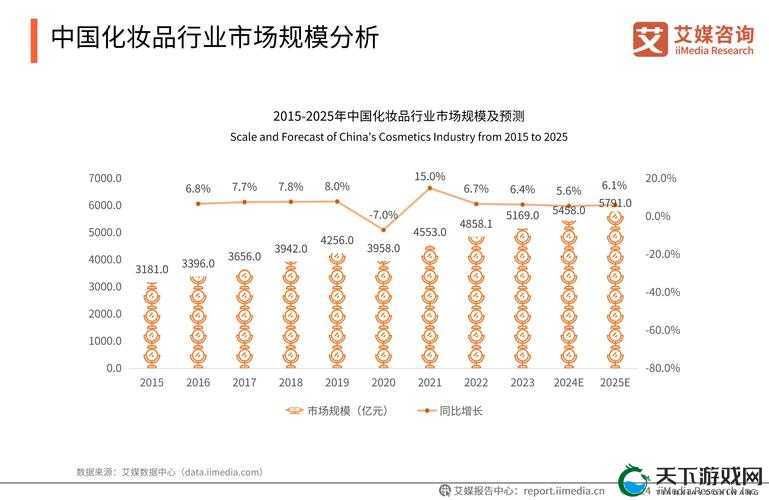 97 国产精华产品市场前景广阔前景可期