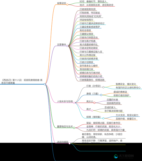 18.c-起草：关于此项工作的具体分析与探讨