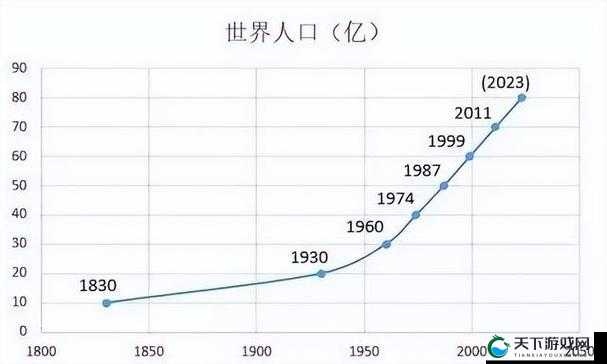 亚洲、欧洲、美洲人口比例变化趋势探究