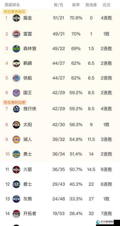 9.1 免费版网站 nbaoffice68：NBA 赛事直播与数据统计的绝佳选择