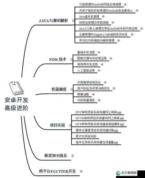 18MAY20JAVA 快速分析：探究背后的技术与应用