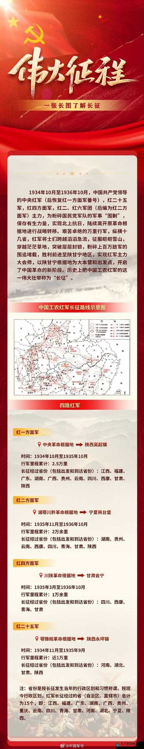 万里长征 zztt668su：从瑞金到延安的伟大征程