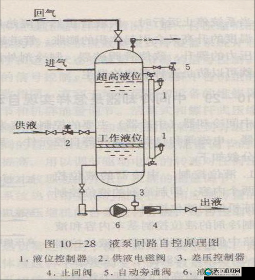 优质液体收集系统 P 工作原理详细解析