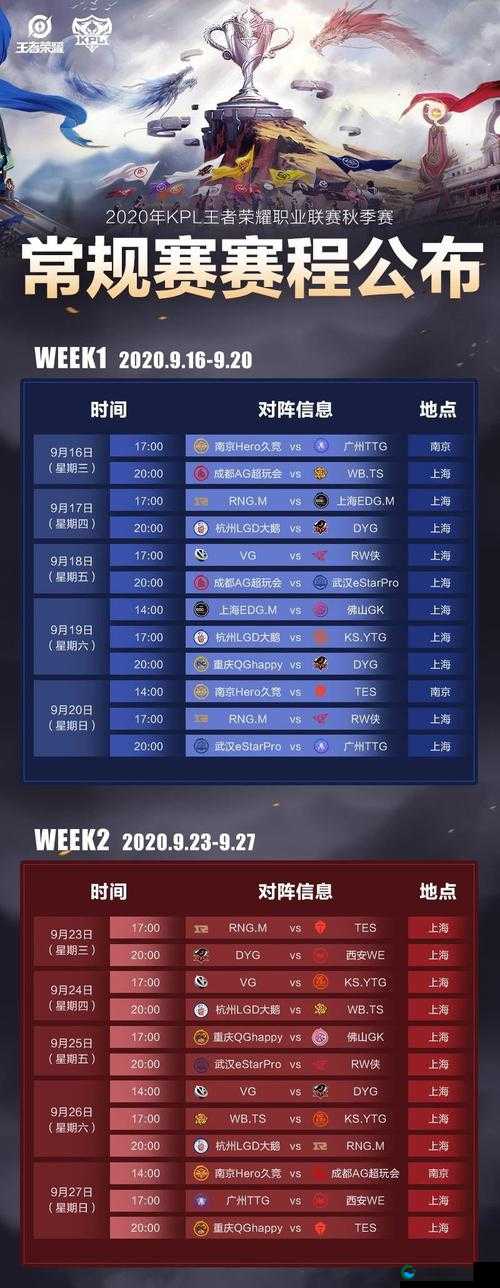 2021王者荣耀KPL秋季转会规则一览，资源管理、高效利用与避免浪费