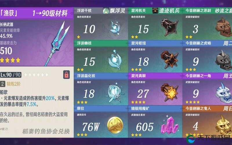 原神渔获全突破材料大揭秘