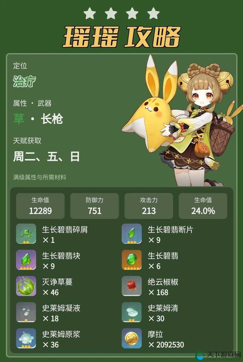 原神埃洛伊天赋突破材料全攻略