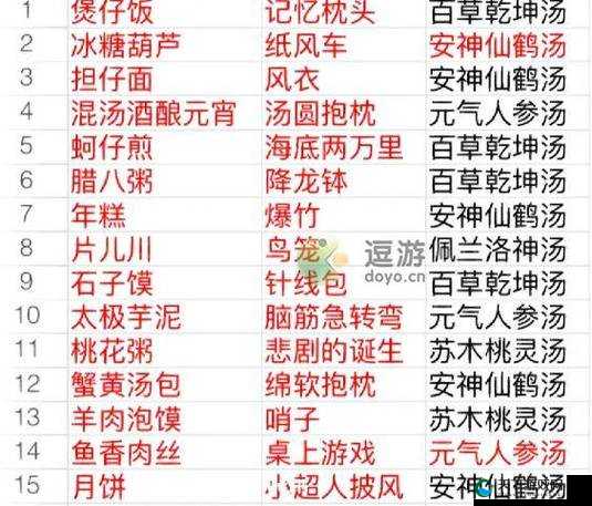 食物语二周年庆典福利一览
