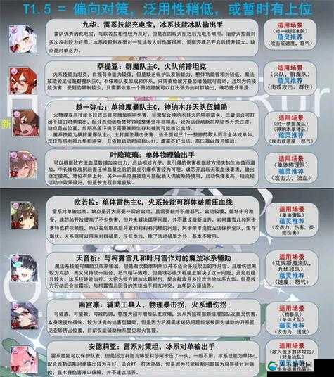 灵魂潮汐，叶月雪技能强度分析