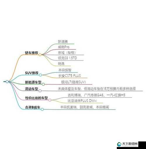 日产精品一线二线三线芒:关于其详细分类及特点介绍