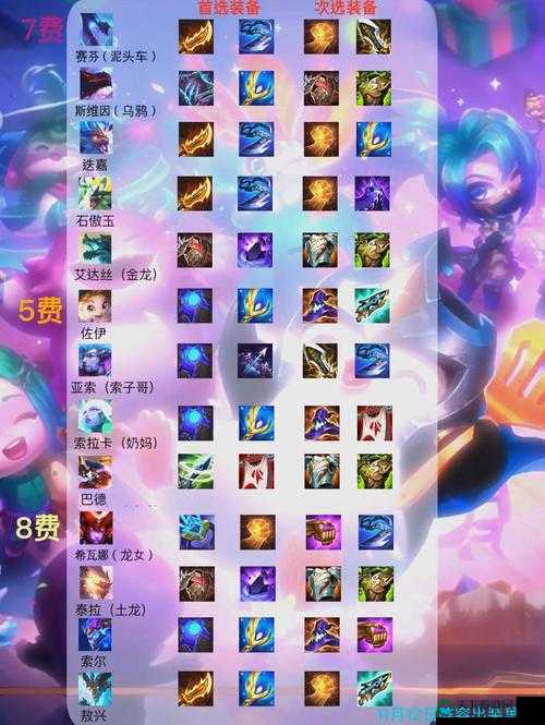 金铲铲之战蒸汽机器人出装攻略