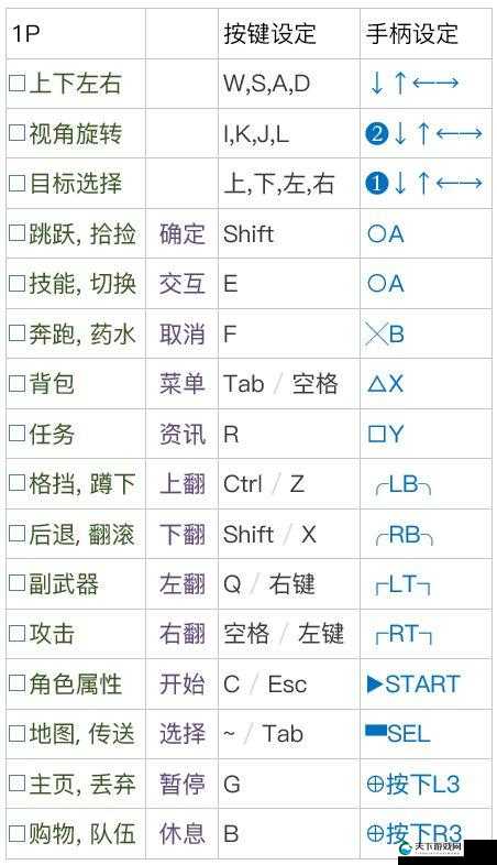 人类Humankind地图编辑器按键一览
