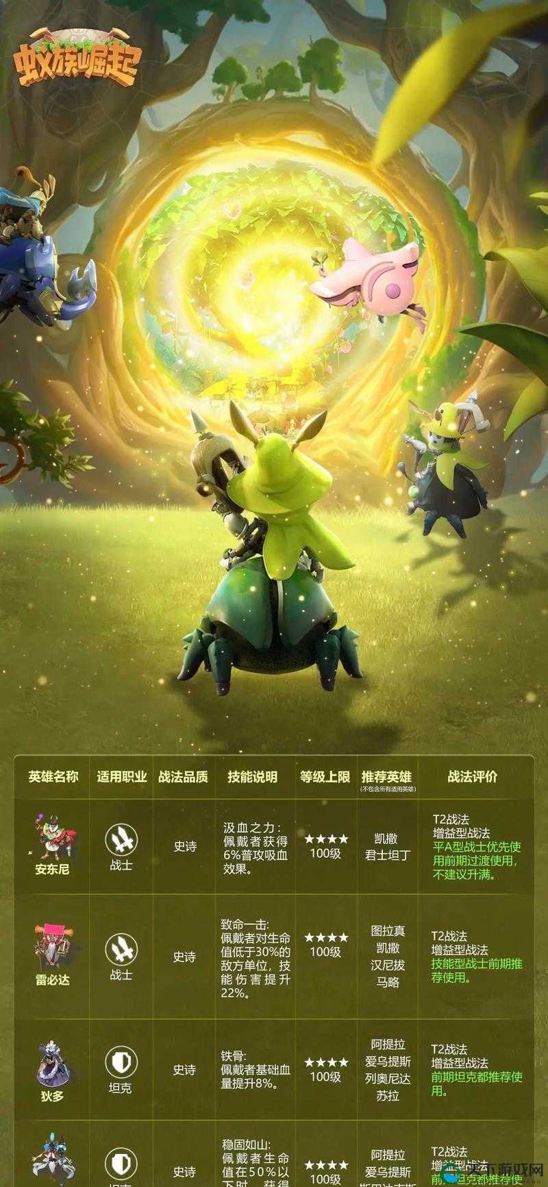 蚁族崛起强力战宠介绍
