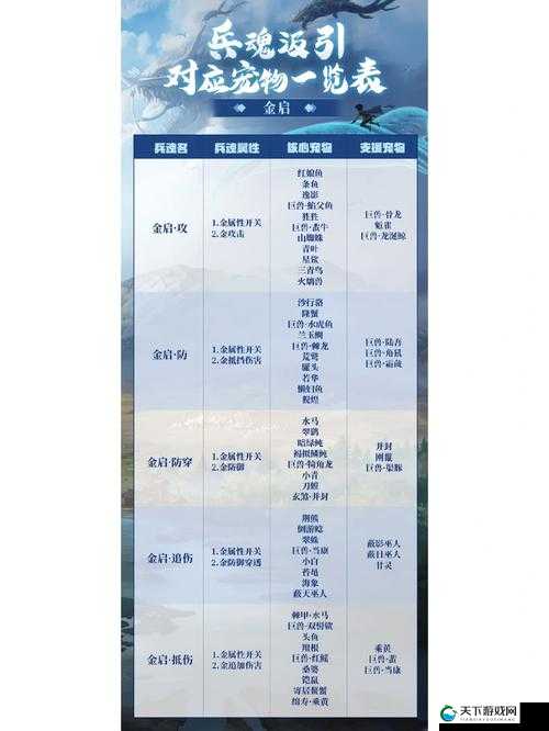 妄想山海金乌进化所需部位一览