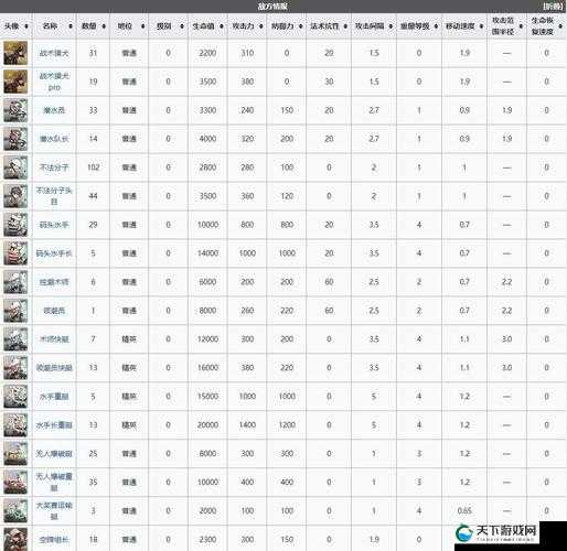 明日方舟夏活DH-MO-1打法攻略深度解析