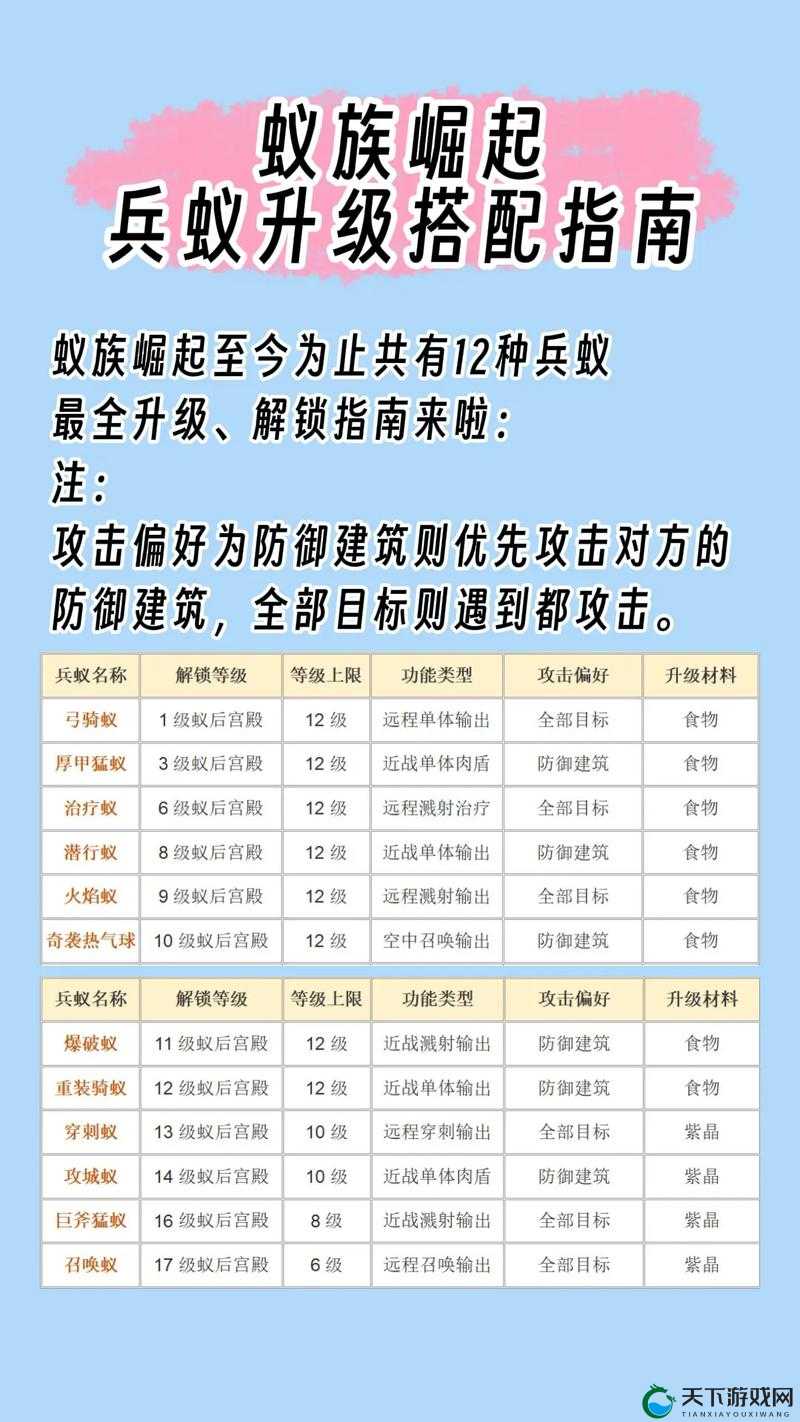 蚁族崛起，主要兵种深度解析与策略搭配