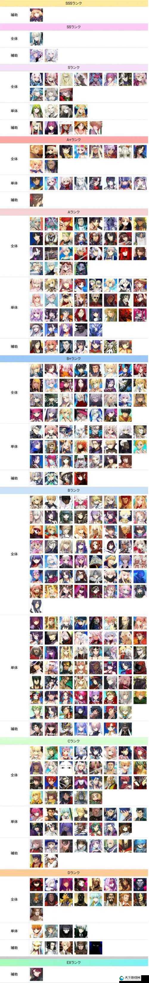 FGO蓝卡时代值得培养的从者推荐